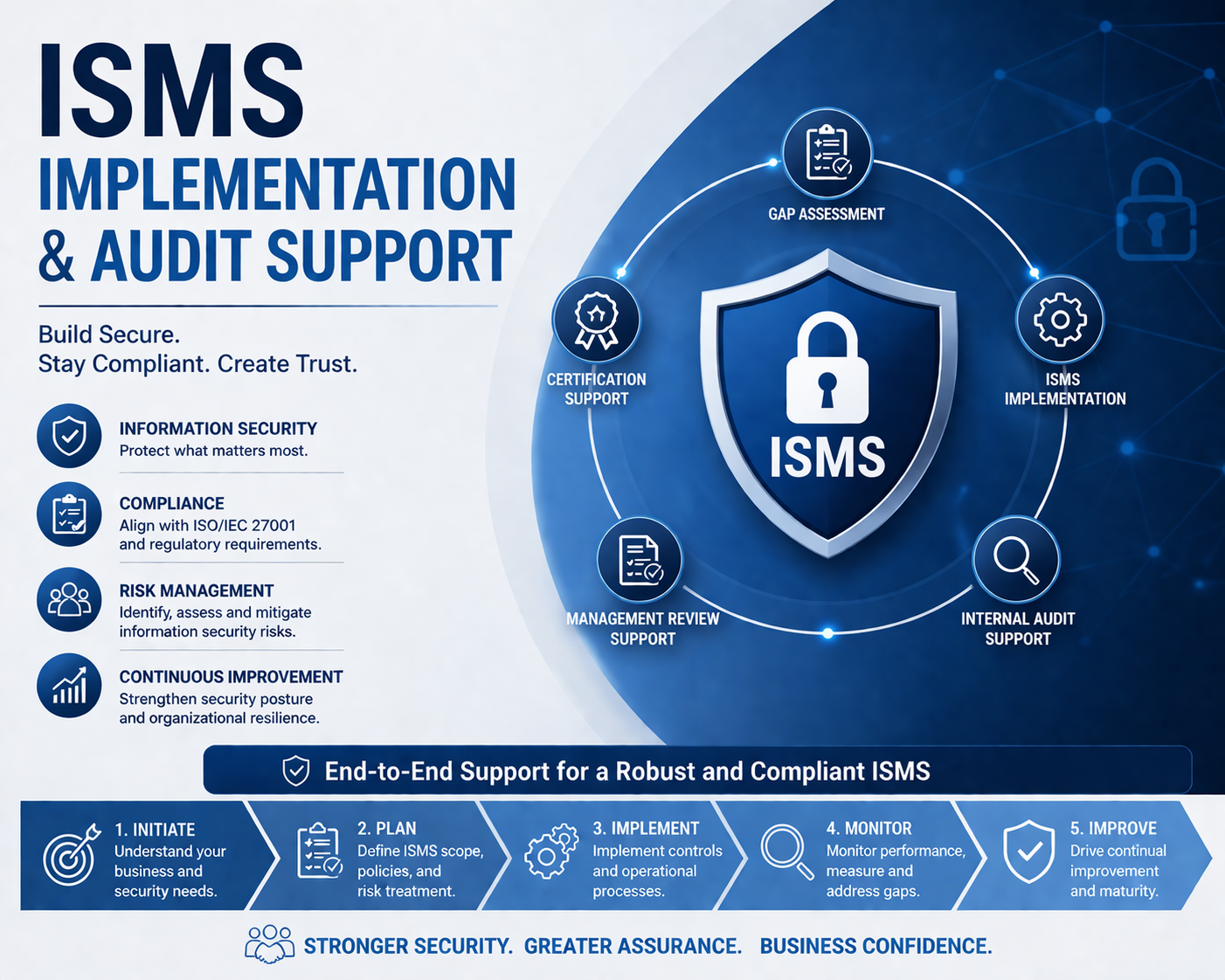 Implementation & Audit Support