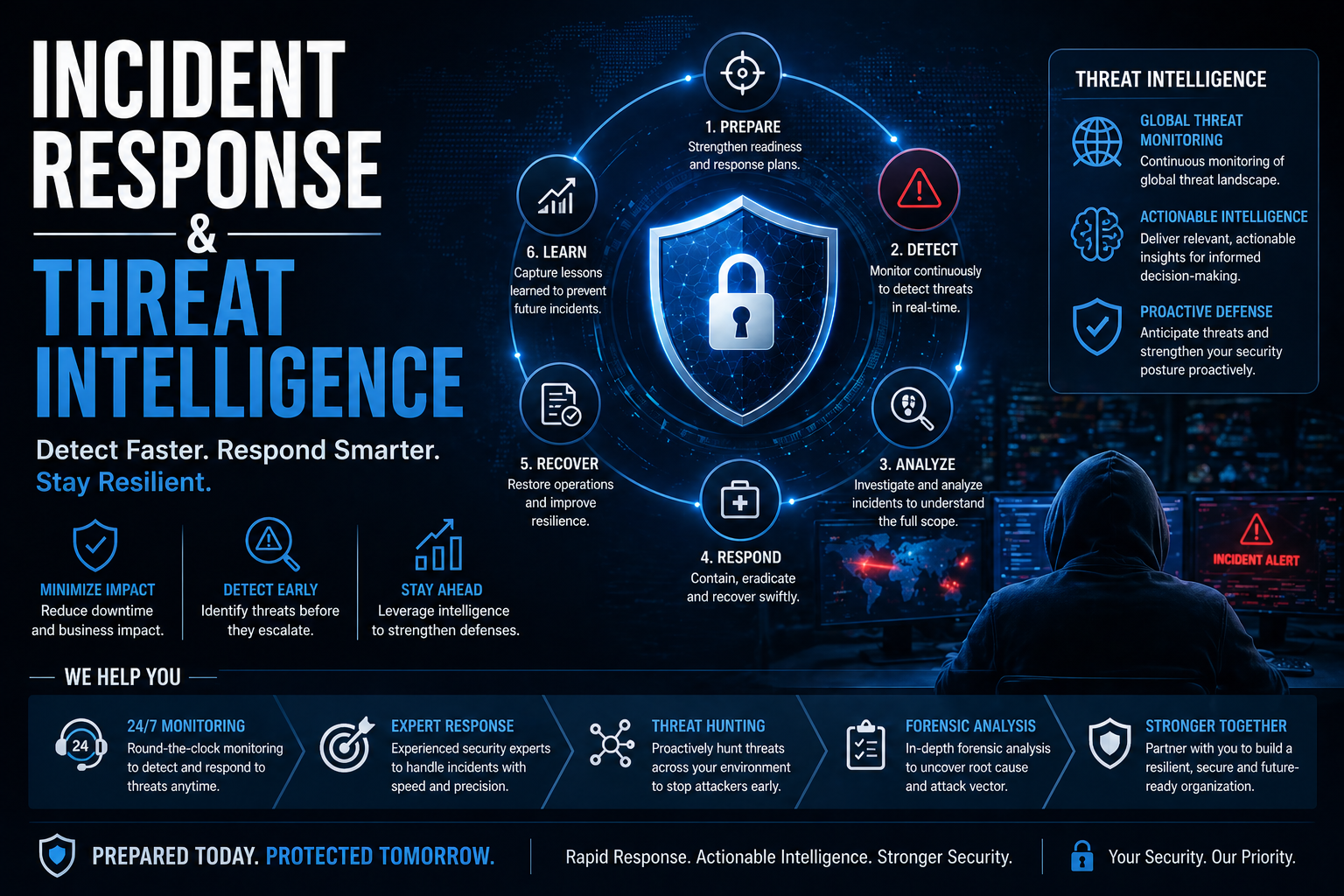 Incident Response & Threat Intelligence